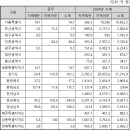 신성일기념관 건립 건축공사 이미지