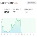 네이버 블로그 불법게시물 위반 관련 삭제 요청 대처 후기
