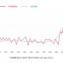 우리종합가스 이미지