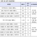 중흥S클래스리버티4 헤럴드경제