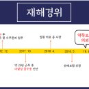 연기공단주유소 이미지