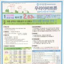 담보대출금리 최저 연 2.62%((우리은행 아파트론(5년고정 혼합금리)) 이미지