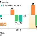 "당근에 팔아" 쓰는 사람 더 늘었는데…'-565억' 적자 커졌다 이미지