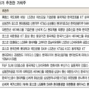 (주식)산주… 성장주… 배당주… 이젠 가치주! 이미지