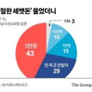 "3년만에 보는 조카 얼마 주지?" 축의금 이어 세뱃돈 5만원 갈등 이미지