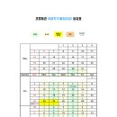 천안불당영본어학원
