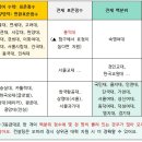 시우비젼