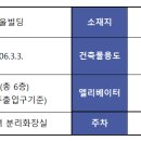 서초중앙로12길 33-6 이미지