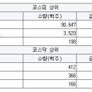 와이디팜 이미지