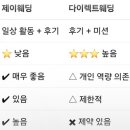 카페별 | 웨딩카페별 비교! 제이웨딩 장점과 웨딩 카페별 이용 후기 (축하금 5만원 받기)