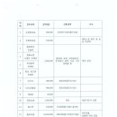제이앤비코퍼레이션주