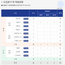 중소벤처기업진흥공단 2024년 상반기 일반직 채용(~3월 21일) 이미지