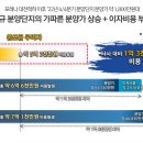 학하지구 이미지