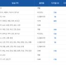 JTBC3 폭스스포츠 채널번호 이미지