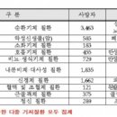 '기저질환 없는 코로나19 사망률 낮아, 169명 3.4% 불과'최춘식 의원 '정부 코로나 사인 중 비합리적 통계 등 공포 이미지