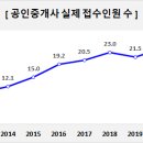09공인중개사사무소 이미지