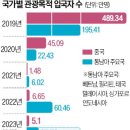 사와디 한국경제