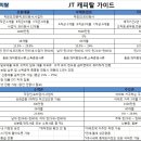 ★직장인 & 사업자 & 주부 & 프리랜서...등등 최저금리 대출을 소개 합니다. 이미지