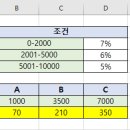 엑셀 고수님들 질문 드립니다! 이미지