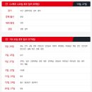 홈플러스(주) 인천논현점 이미지