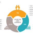 한국인증서비스(주) 이미지