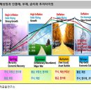 Tapering보다 ‘신기술’에 주목하라 이미지