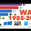 원데이디지털.20240501.Captain GIZMO의 재미있는 통계데이터-Computer OS Wars(1985-2024) 이미지