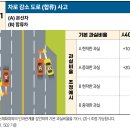 차로 감소 도로 (합류) 사고 [기본 과실비율을 40:60] 이미지