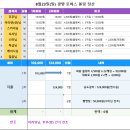 8월23일(일) 1시30분 광명 로하스 🎳볼링 결산 이미지