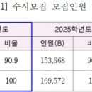 대진대학교 문화예술전문대학원 이미지