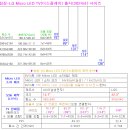 &#39;2024년 Vs 2025년&#39; Micro LED TV는... 이미지