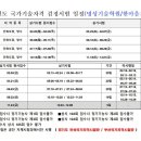 명성기술학원 이미지