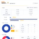 관계로 배우는 세계사 | 초등 5학년 겨울방학 학습 총정리 | EBS 만점왕·조안호 연산·느린 아이 집공부 기록