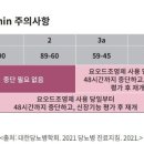 당뇨병_요오드 조영제 사용시 Metformin 주의사항_2021 이미지