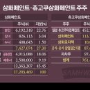 삼화페인트 이미지