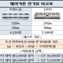 세기위생관리 이미지