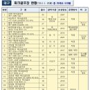 한정리파크골프장 이미지