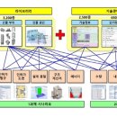 구성빌딩 이미지
