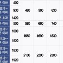 서울 하수도 요금 5년간 매년 9.5% 올린다...총 57.7% 인상 이미지