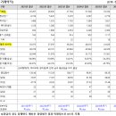 한국가스안전공사 평균연봉 및 직급별 연봉, 신입사원 초봉 최근이슈