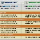 도덕적 해이를 막기 위해 이미지