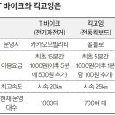 신호바이크 이미지