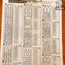 김밥천국연동점