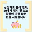 삼성보습학원