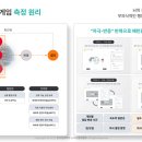 자인상회 이미지