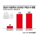 강남초등학교 - 동작구 | 강남초등학교
