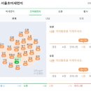 오늘자 서울 초미세먼지 이미지