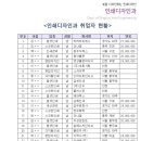 동아인쇄문화사