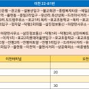 삼진제일주유소 - 창원시 마산합포구 | 삼진제일주유소