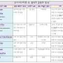 강아지 방광염,결석 종류 및 대처방법 이미지